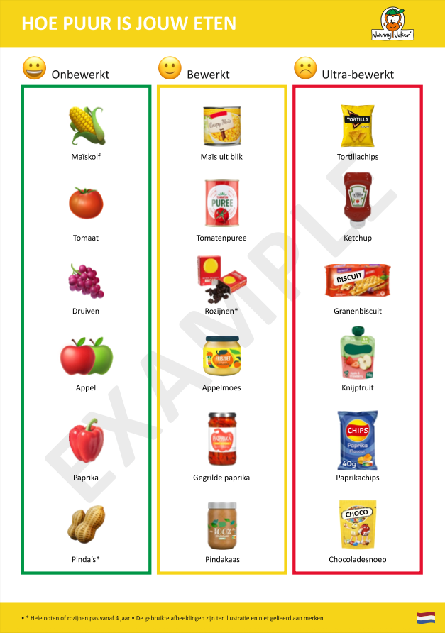 A1 Poster Hoe puur is jouw eten?